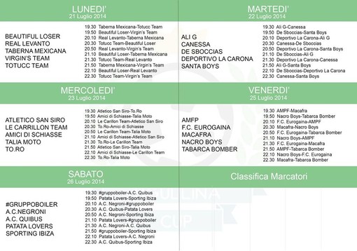 LIVE Tigullina Cup a Santa Margherita: terza giornata